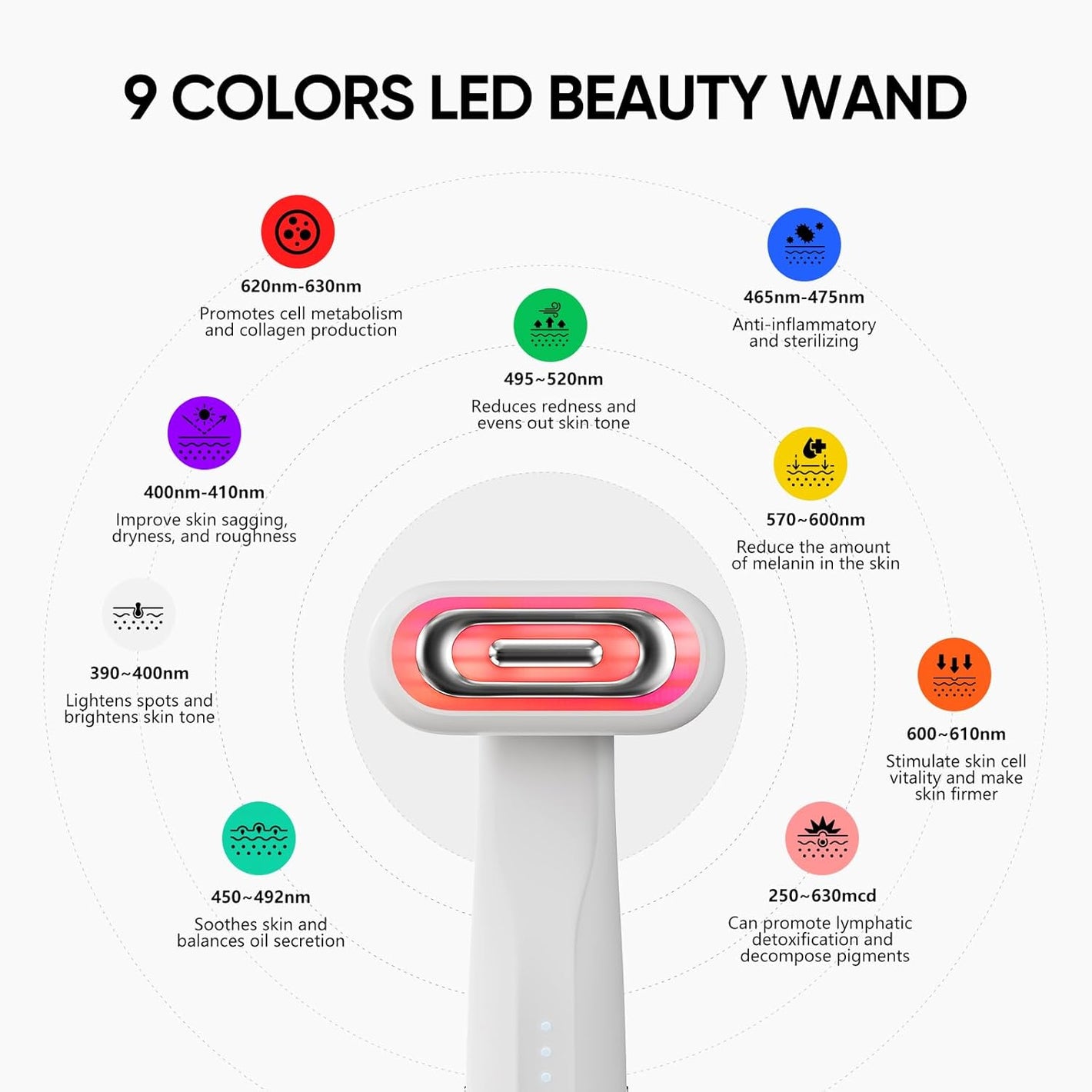 SMOOTHGLOW 2.0 PRO 9-in-1 Red Light Therapy Wand - Ultimate Anti-Aging & Rejuvenation Tool for Radiant Skin, Perfect Gift for Women
